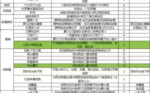 梦幻西游上成就的称谓