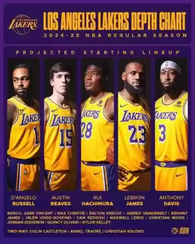 湖人三状元首发阵容搭配插图 湖人三状元首发阵容搭配插图