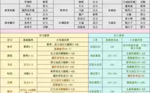 梦幻西游新版孩子如何重新养育