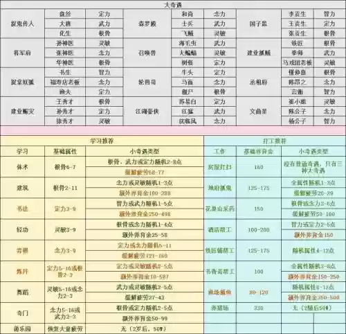 梦幻西游孩子是男孩还是女孩好插图1 梦幻西游孩子是男孩还是女孩好插图1