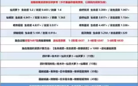 魔法与创造攻略视频
