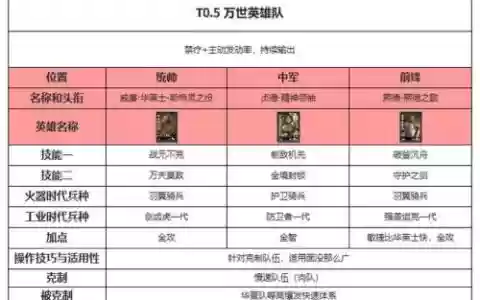 启元秩序阵容搭配
