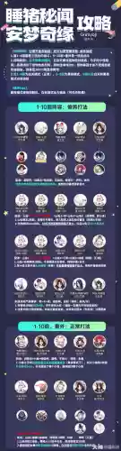 秘闻阵容怎么搭配插图