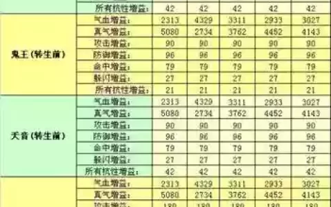 诛仙破军飞升造化技能