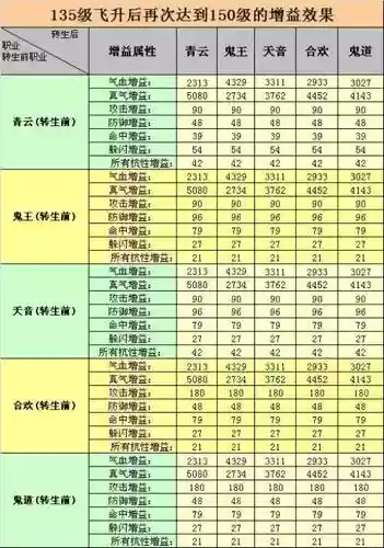 诛仙破军飞升造化技能插图