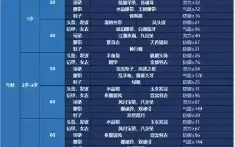 梦幻西游天宫蚩尤孩子养育计划书_1