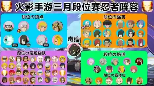 谁是火影阵容搭配插图1 谁是火影阵容搭配插图1