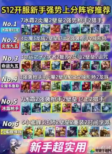 云顶炼金蛮王搭配什么阵容_1插图1 云顶炼金蛮王搭配什么阵容_1插图1