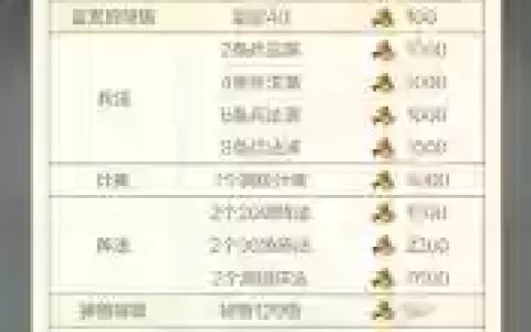 乱世王者攻略大全