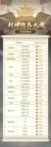 乱世王者攻略大全插图