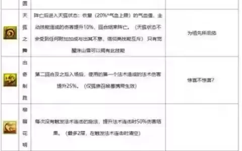 梦幻西游特殊召唤兽技能