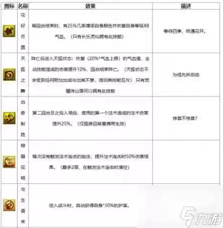 梦幻西游特殊召唤兽技能插图