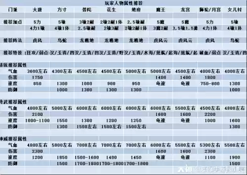 梦幻西游天罡地煞辅助属性插图
