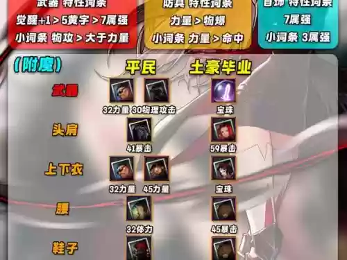 平民剑魔搭配阵容插图 平民剑魔搭配阵容插图