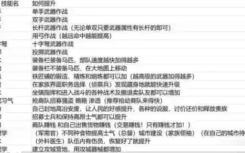骑马与砍杀改技能点