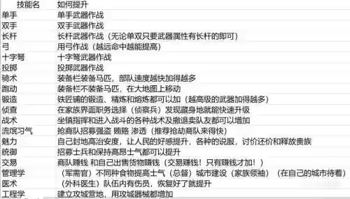 骑马与砍杀改技能点插图 骑马与砍杀改技能点插图