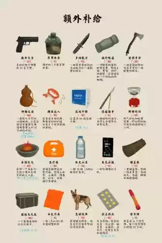 荒野各个时期装备_1插图1 荒野各个时期装备_1插图1