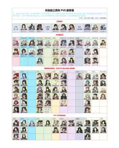 天地劫曹沁pve阵容搭配插图 天地劫曹沁pve阵容搭配插图