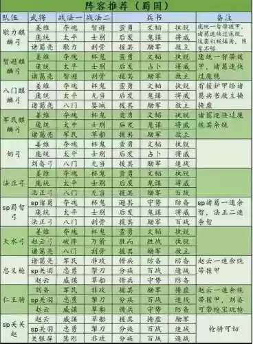 三国来了最强阵容搭配蜀国_1插图1