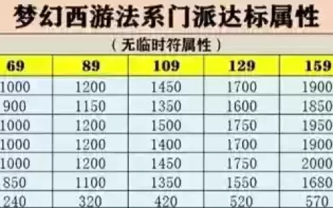 梦幻西游等级怎么查_1