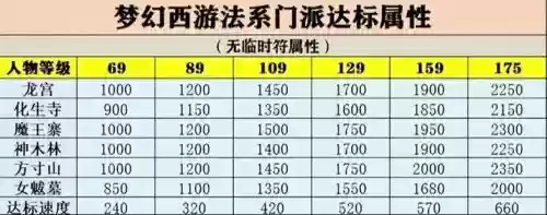 梦幻西游等级怎么查_1插图 梦幻西游等级怎么查_1插图