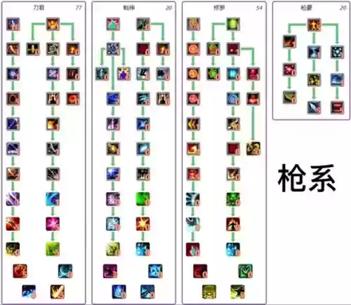 武林外传各职业技能点满插图1 武林外传各职业技能点满插图1
