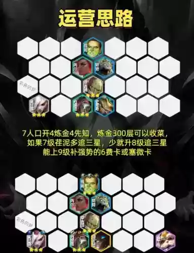 炼金阵容搭配新手_1插图1 炼金阵容搭配新手_1插图1