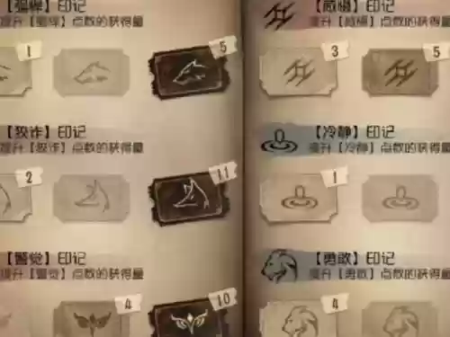 第五人格攻略里的印记有什么用插图 第五人格攻略里的印记有什么用插图