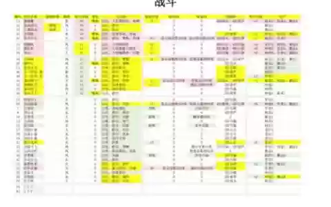 仙剑奇侠传6人物用什么技能搭配