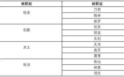 武林外传各职业技能点满