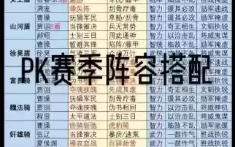 战略三国3赛季阵容搭配