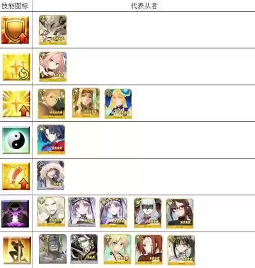 fgo技能等级区别_1插图1 fgo技能等级区别_1插图1