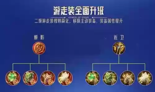 辅助装主动技能_1插图1