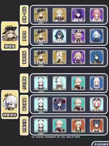 珊瑚阵容搭配插图