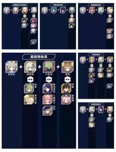 芭芭拉怎么搭配阵容插图 芭芭拉怎么搭配阵容插图