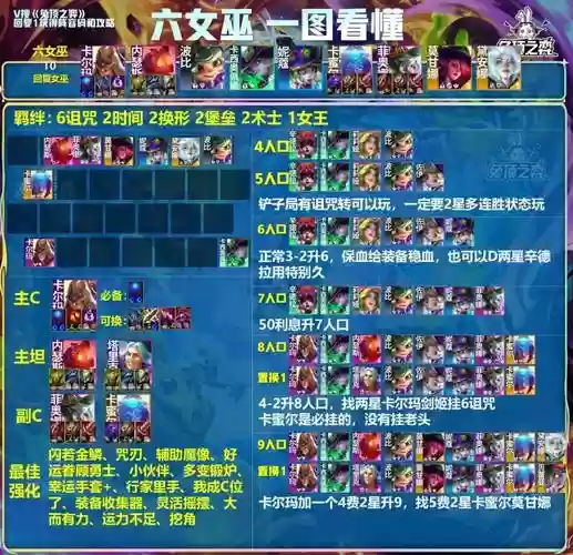 魔女阵容搭配_1插图 魔女阵容搭配_1插图