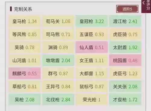 陆迅阵容搭配插图 陆迅阵容搭配插图