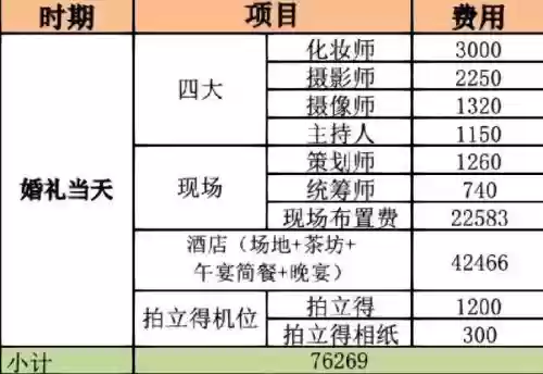 梦幻西游豪华婚礼价格插图1