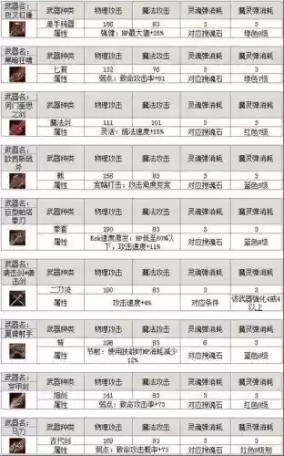 天堂2武器制作材料大全图片，天堂2武器加7有属性吗插图1