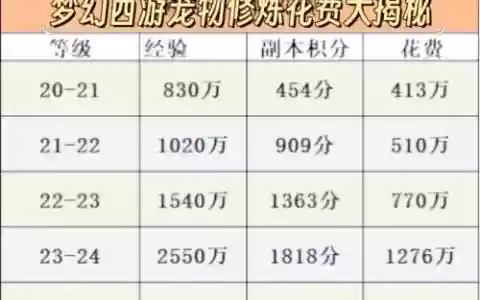 梦幻西游炼妖宠物赚，梦幻西游炼妖宠物赚多少钱