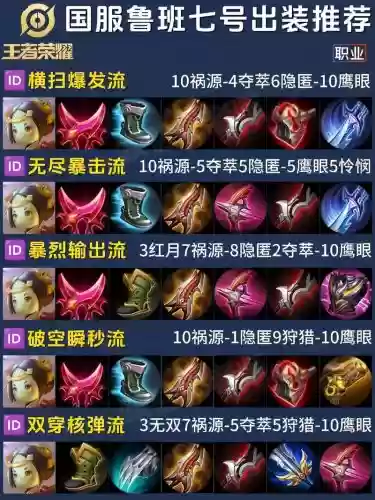 王者荣耀的鲁班七号最好用什么装备，王者荣耀鲁班七号配什么技能插图