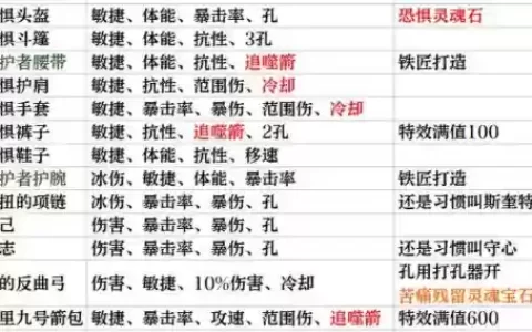 暗黑3s13赛季任务攻略，暗黑3赛季流程