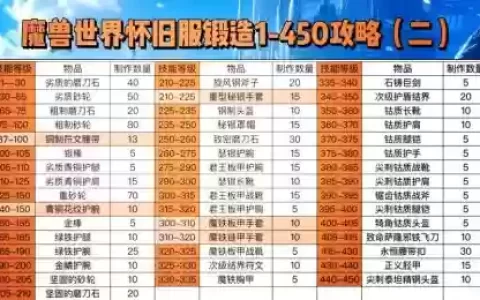 腐化技能石怎么使用，腐化技能石 提升品质