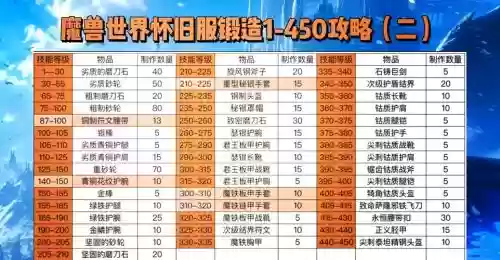 腐化技能石怎么使用，腐化技能石 提升品质插图
