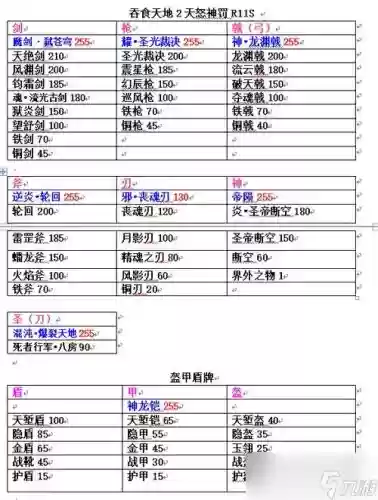吞食天地装备前缀属性,吞食天地武器装备数据一览插图1 吞食天地装备前缀属性,吞食天地武器装备数据一览插图1