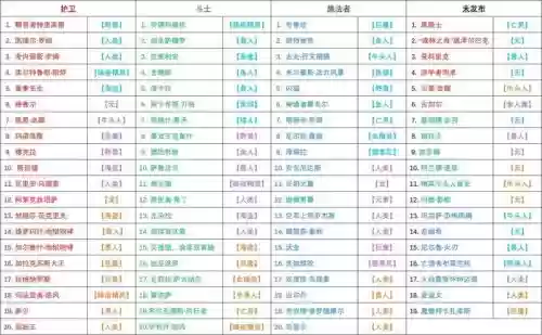 佣兵战纪矮人阵容搭配，佣兵战纪掉落表插图1