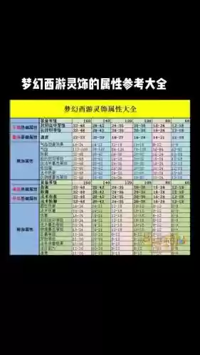 梦幻西游第一灵饰属性，梦幻西游灵饰属性详解贴吧插图1