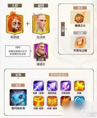 能量觉醒最强阵容搭配图，觉醒能量收集器怎么用插图1