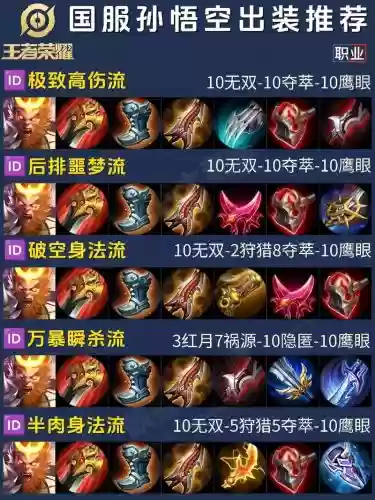 猴子的出装攻略，猴子的出装攻略最新插图