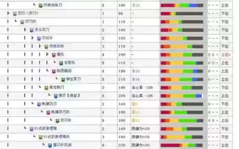 mhp3武器升级路线，mhp3 配装